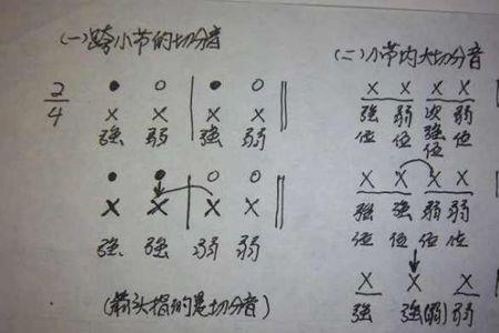 切分音和附点音的区别