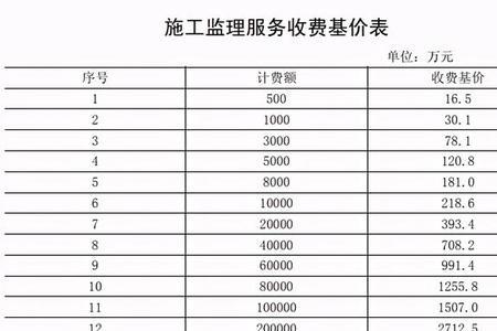 工程监理费如何计算