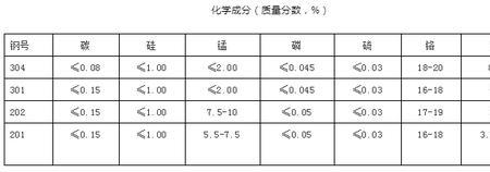 不锈钢504和503有什么区别