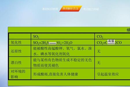 硫化氢具有漂白性吗