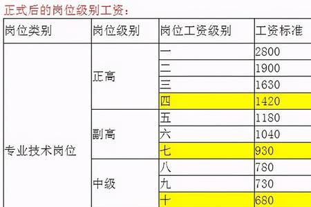 七级管理岗升六级哪个部门负责