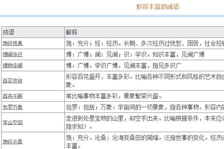 完善和丰富同义词