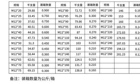 a2-70螺栓等级