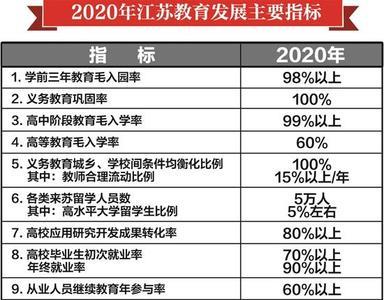 义务教育和职业教育哪个待遇好