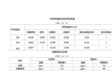 传热系数大好还是小好