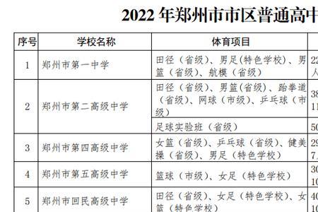 普通高中学生可以选体育专业吗