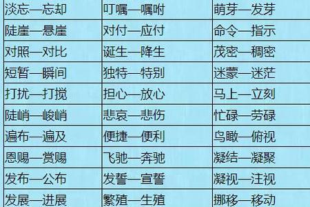 加油的反义词和近义词
