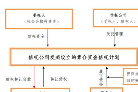 应收账款与债权有什么区别