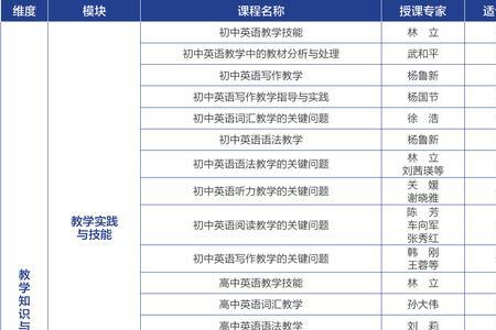 英语专业高中选什么课程