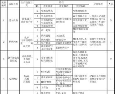 ipqc一般用的工具有什么