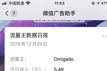 分享量是什么