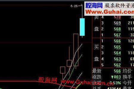 大智慧bs指标的逻辑是什么