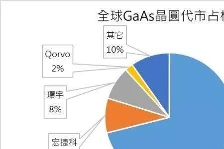 砷化镓为什么不是金属材料