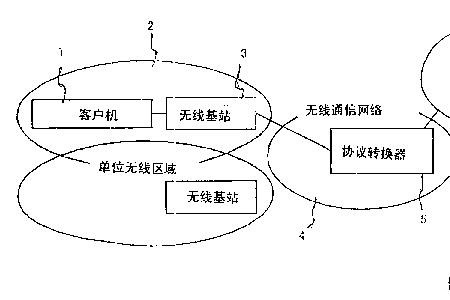 数据通信系统包括