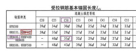屋框梁钢筋锚固长度计算方法