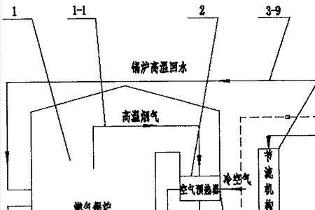 蒸汽柔烘和热泵的区别