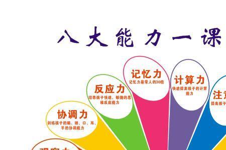 珠心算有必要一对一吗