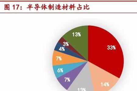 中芯国际加班费是按底薪吗