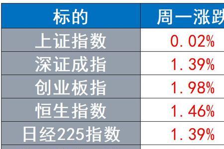 美国11月股市休市时间表