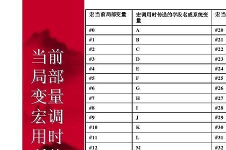 宏程序公式口诀