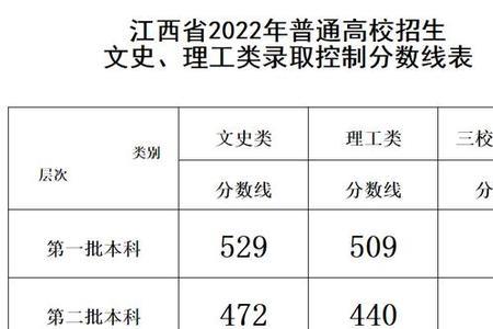 2022年江西高考数学满分有多少人
