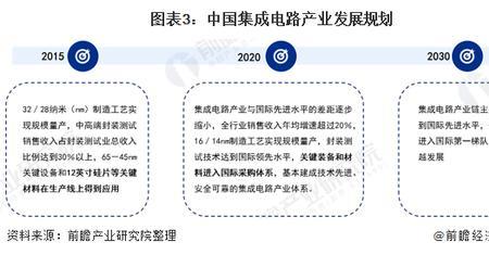 积海半导体有前景么