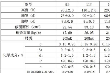 最大的工字钢尺寸