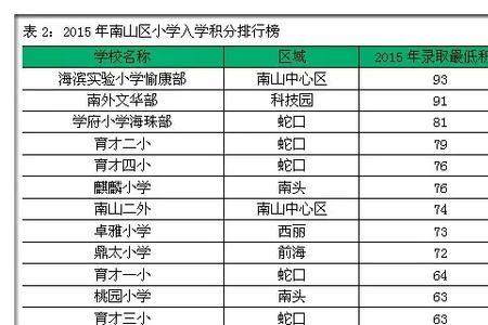 深圳龙岗公办小学录取规则