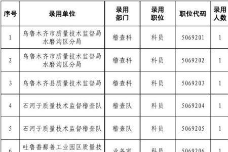 乡镇公务员岗位有哪些
