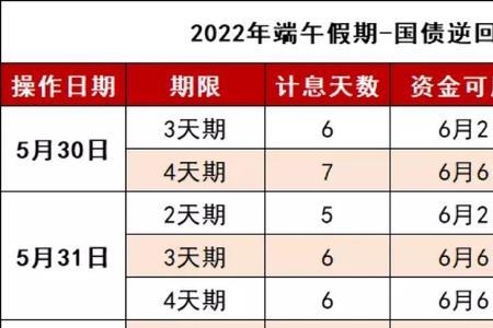 1月股市休市时间