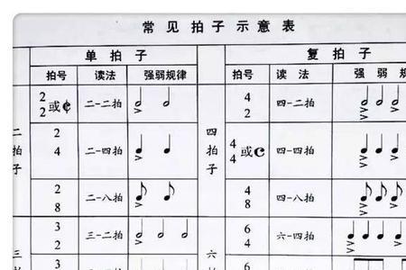异节奏流水和成倍节拍区别