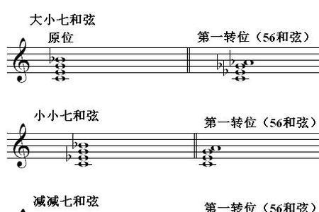 f和弦大横按的根音是4还是6