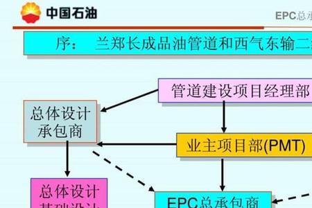 epc模式有什么用