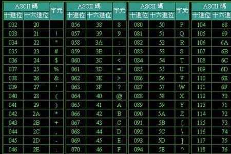 计算机的进制怎么看