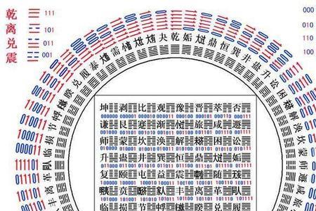 易经中天降麒麟送终是什么意思