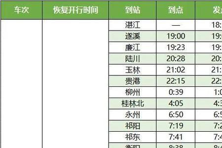 d2884次列车途经站点