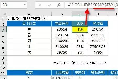 提成5个点是怎么计算的
