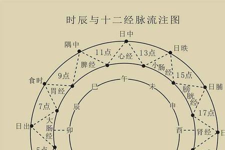上午10:58是什么时辰