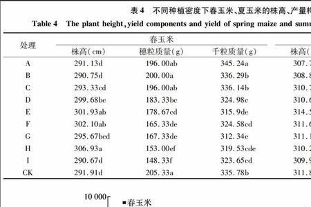 玉米株高怎么测量