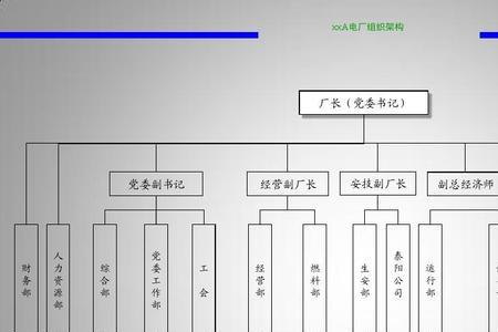 发电厂化学部门作用
