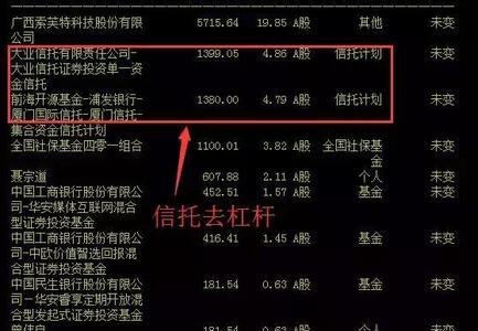 基金股与庄股区别