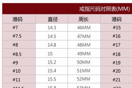 九厘米的戒指尺码多大