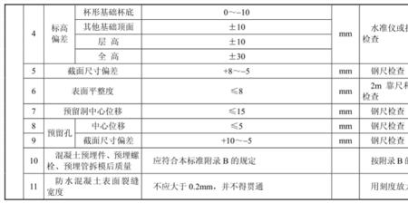 建筑外观及尺寸偏差国家标准