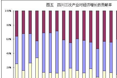 增加就业能反映城市化进程吗