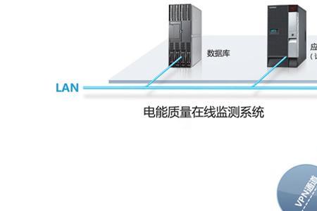电是如何传输和储存的