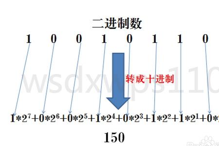 短除法二进制如何转换成十进制