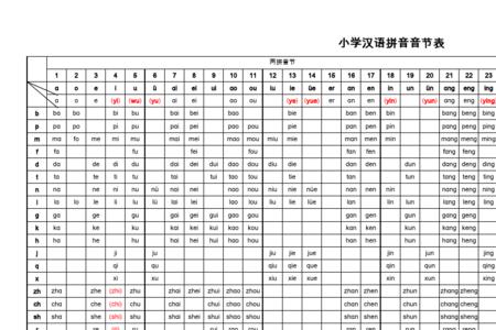 声母占格小口诀