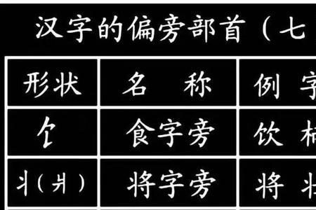 相字的偏旁查哪个部首