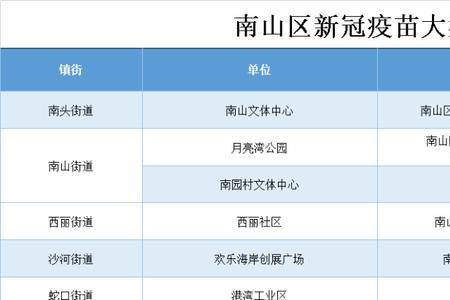 苏州姑苏区第三针疫苗去哪里打