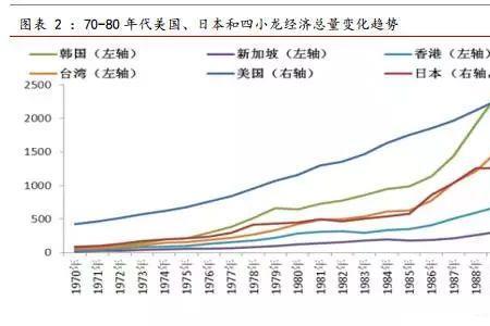 90年代经济危机原因